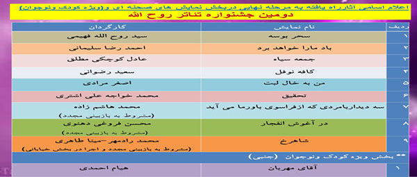 اعلام اسامی آثار راه یافته به مرحله نهایی دربخش نمایش های صحنه ای و (ویژه کودک ونوجوان) دومین جشنواره تئاتر روح الله